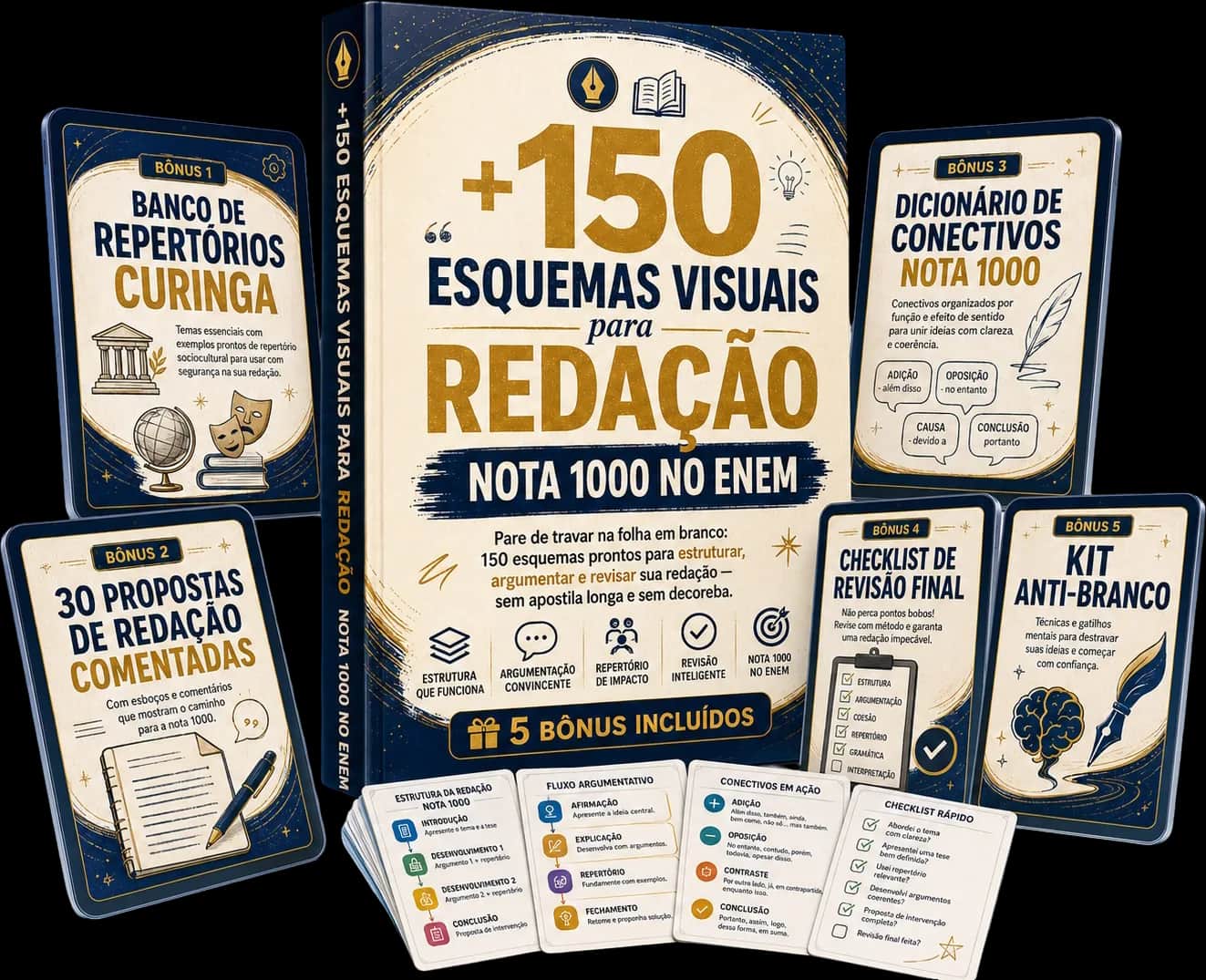 Guia +150 Esquemas Visuais para Redação Nota 1000 no ENEM com os 5 bônus: banco de repertórios, propostas comentadas, dicionário de conectivos, checklist de revisão e Kit Anti-Branco