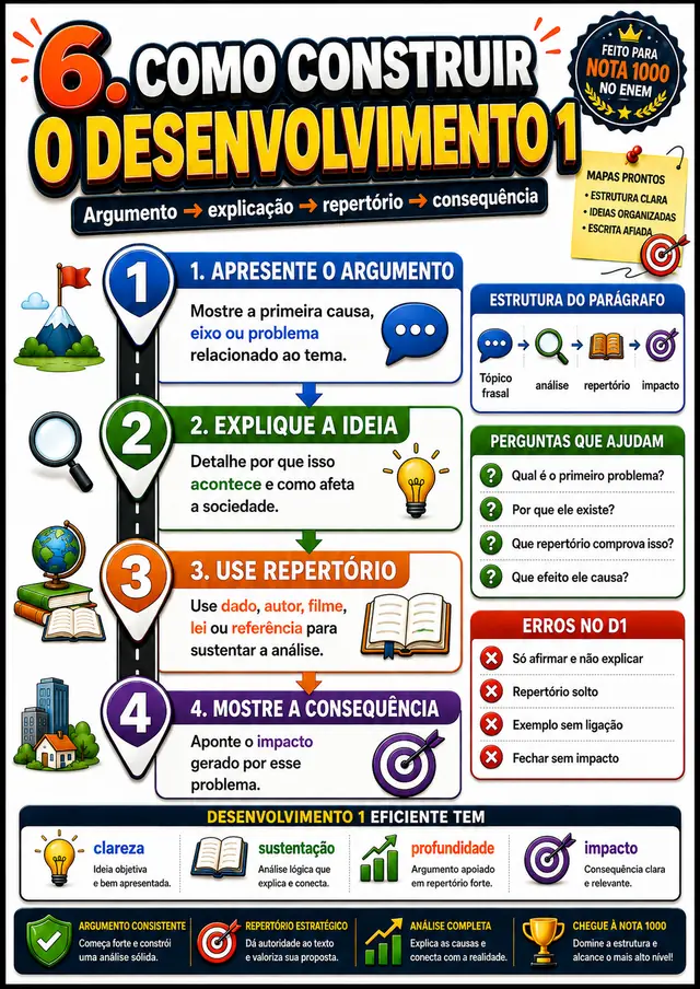 Guia, Como Construir o Desenvolvimento 1: esquema visual pronto para aplicar na redação