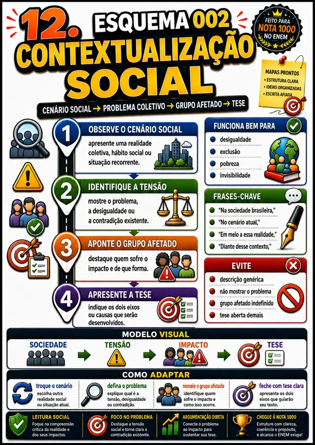Esquema 002, Contextualização Social: esquema visual pronto para aplicar na redação