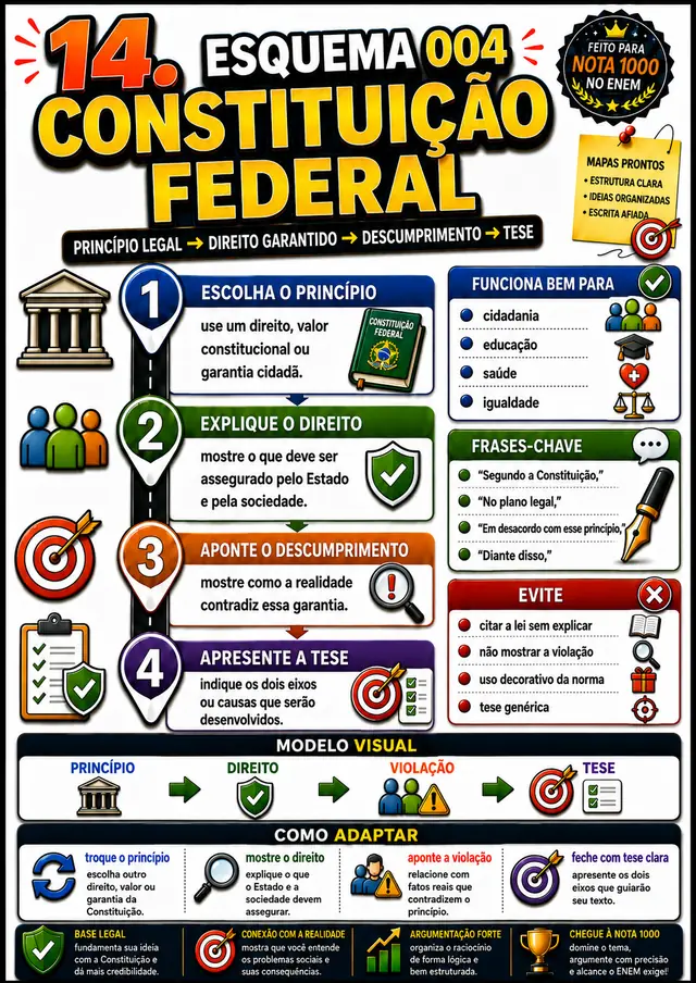 Esquema 004, Constituição Federal: esquema visual pronto para aplicar na redação