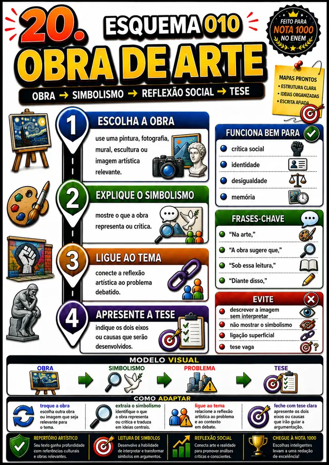 Esquema 010, Obra de Arte: esquema visual pronto para aplicar na redação