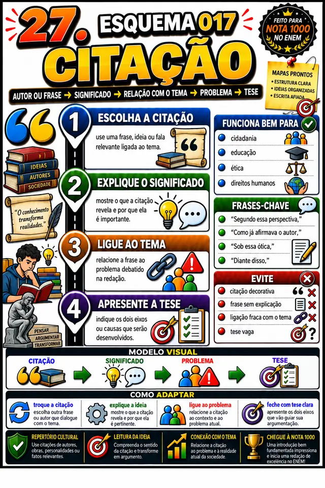 Esquema 017, Citação: esquema visual pronto para aplicar na redação