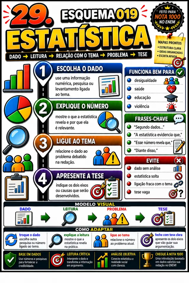 Esquema 019, Estatística: esquema visual pronto para aplicar na redação